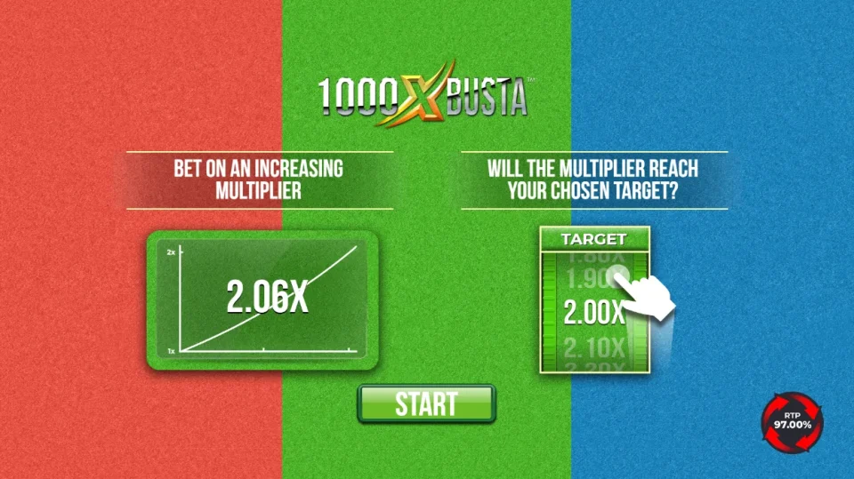 1000x Busta — Slots by 4ThePlayer