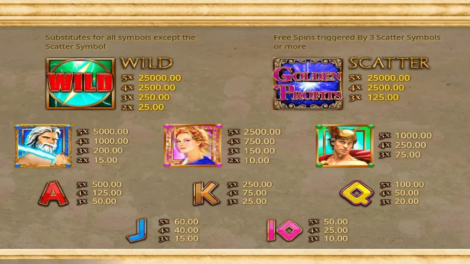 Golden Profits — screenshot 1